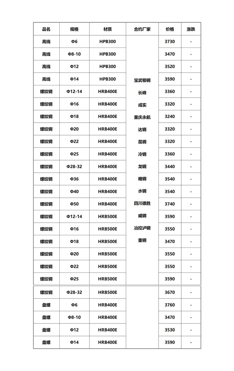 钢材批发：如何挑选优质钢材和掌握批发技巧