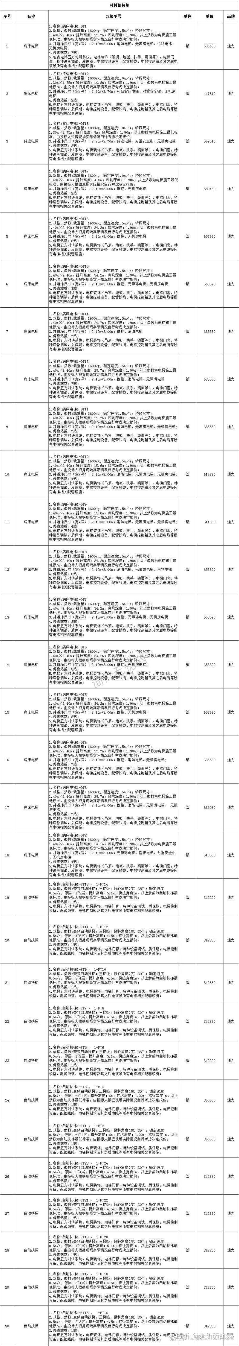 建材批发：开启新一年的装修新篇章